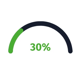 30% - wykres kołowy